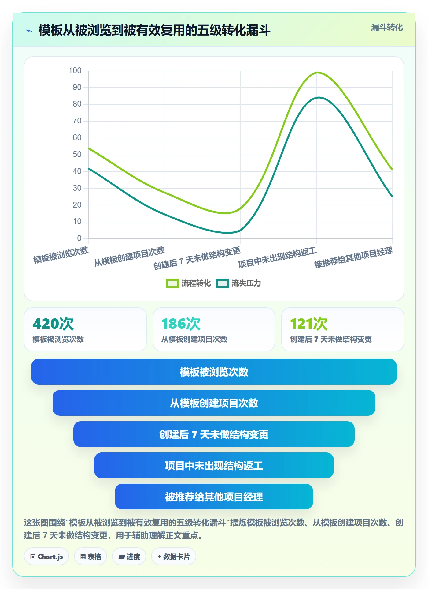 模板复用落地方案:项目经理开展项目模板的效率提升案例解析
