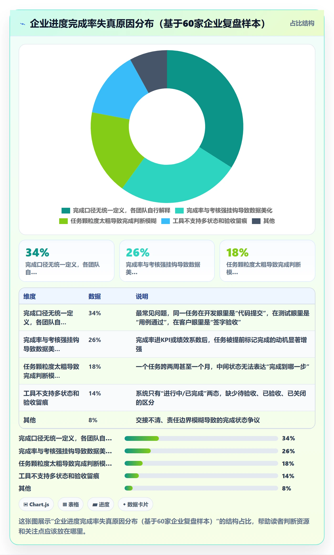 进度管理完成率教程：企业管理者流程优化，避坑指南