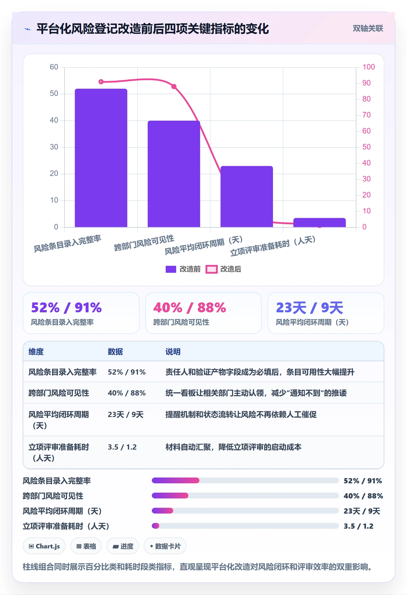项目负责人管理方法大全:PMO项目立项风险控制落地清单