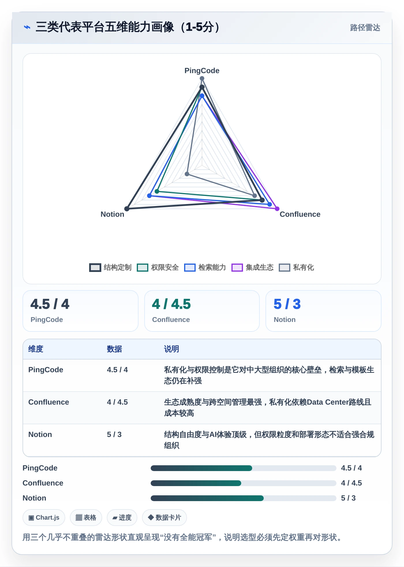 提升团队效率:2026年度7款最佳个性化的知识库管理平台推荐