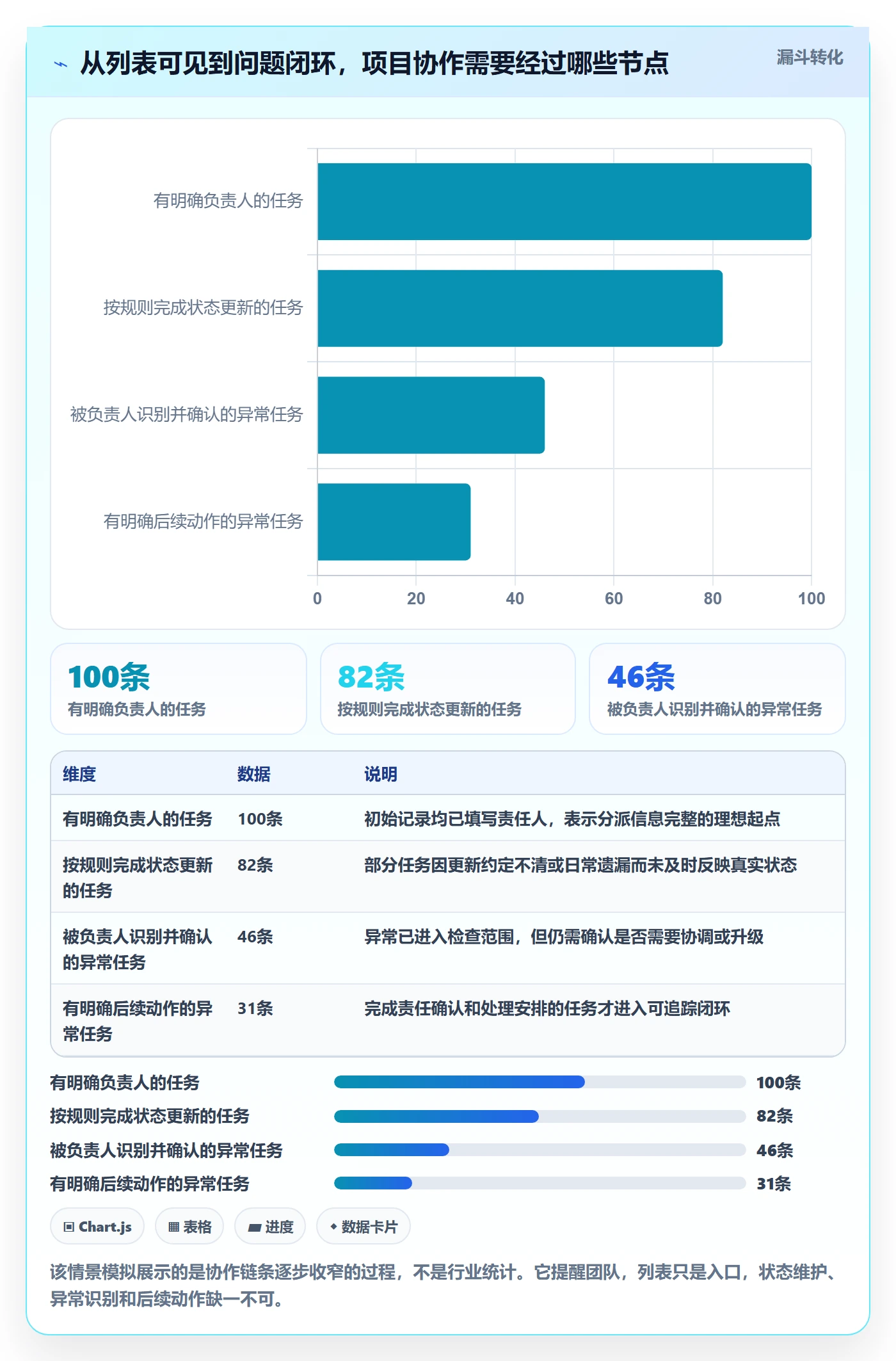分组管理指南：项目成员如何做好列表视图，流程优化全流程