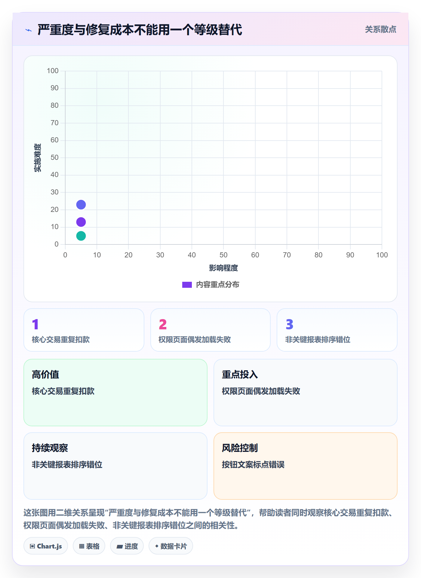Bug / 缺陷如何做好修复？PMO入门指南与操作步骤