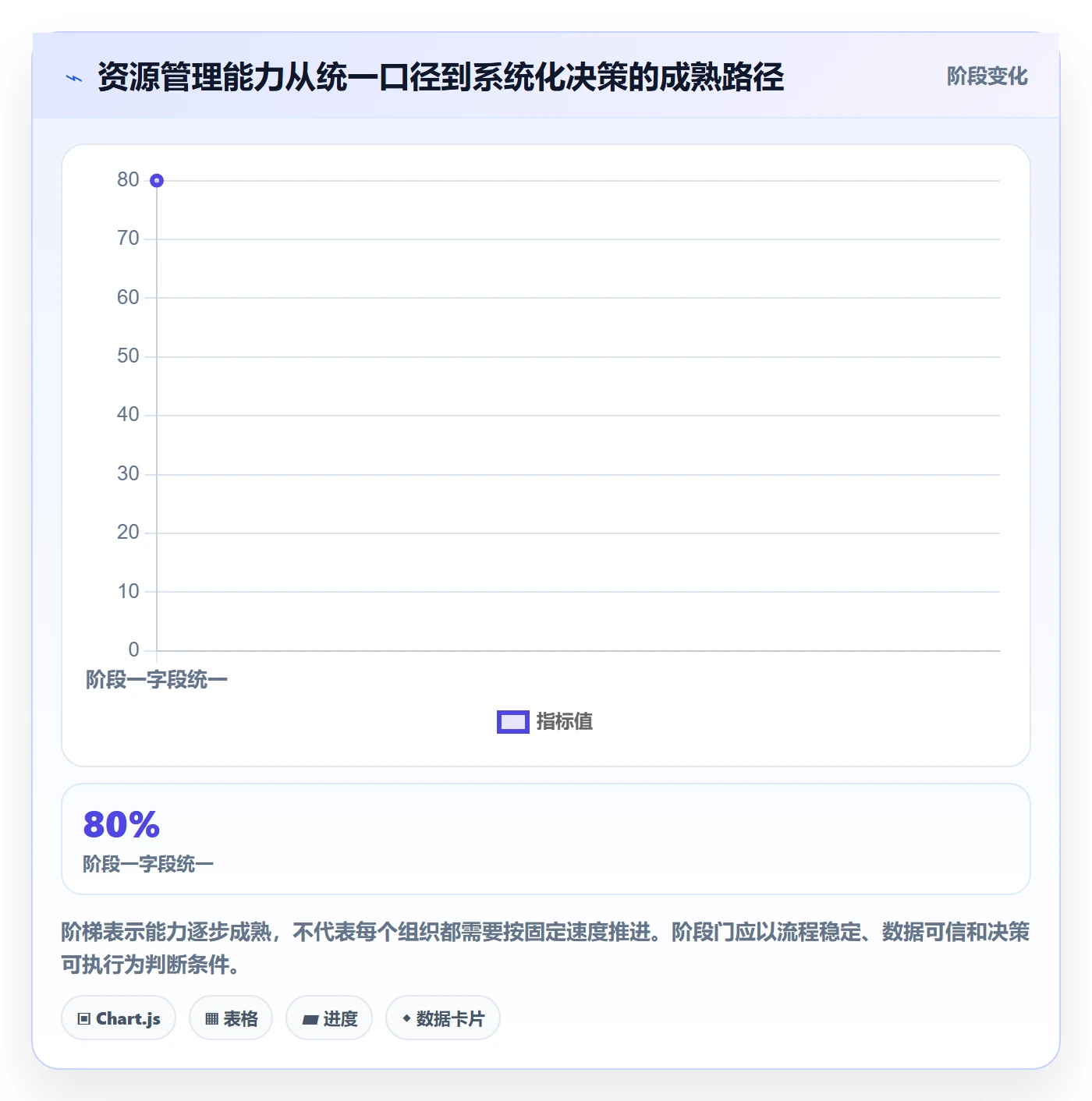 资源分配流程与规范:项目经理资源管理实操方法关键指标