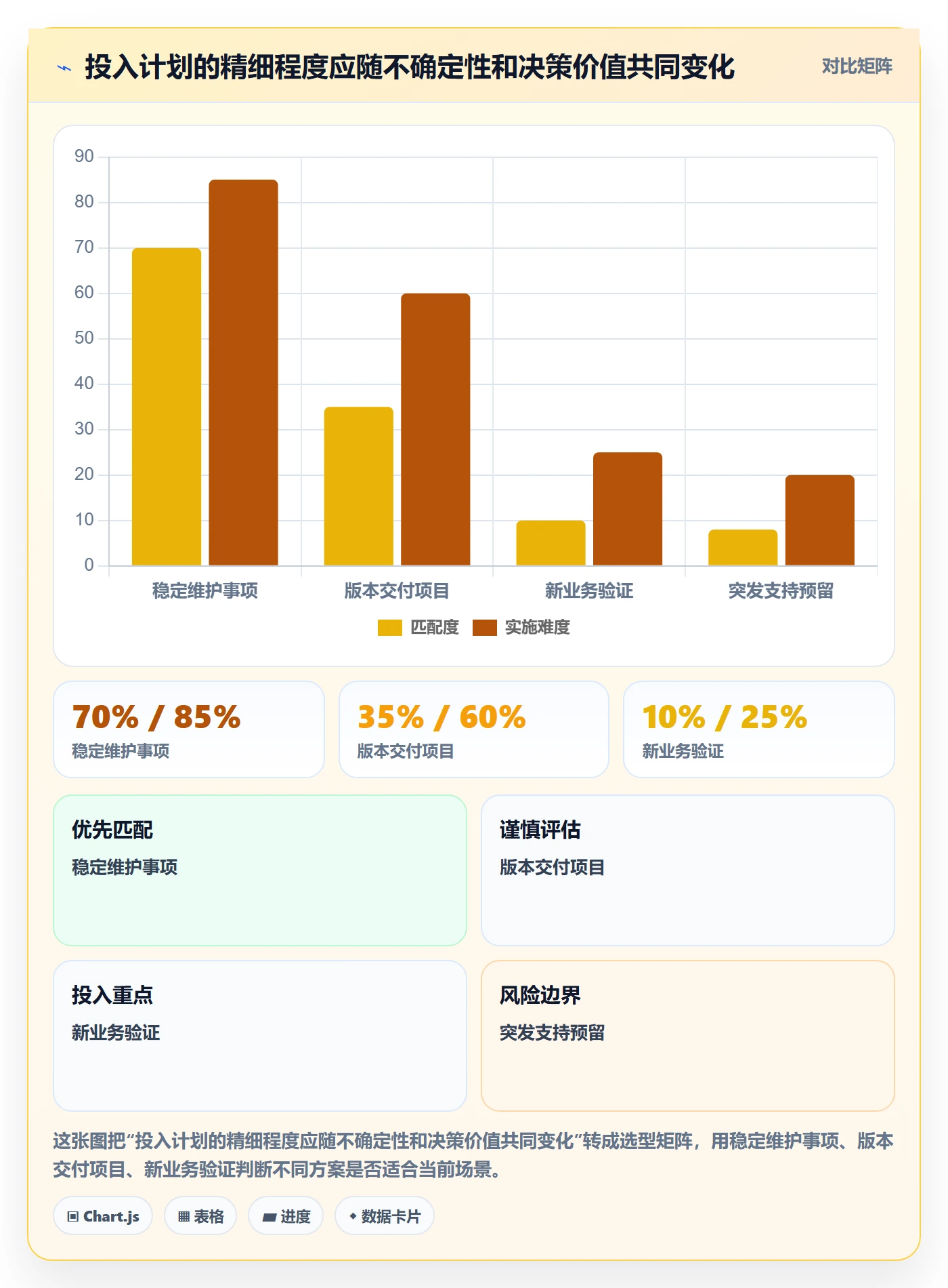 投入比例落地方案:产品经理开展人力资源计划的效率提升案例解析