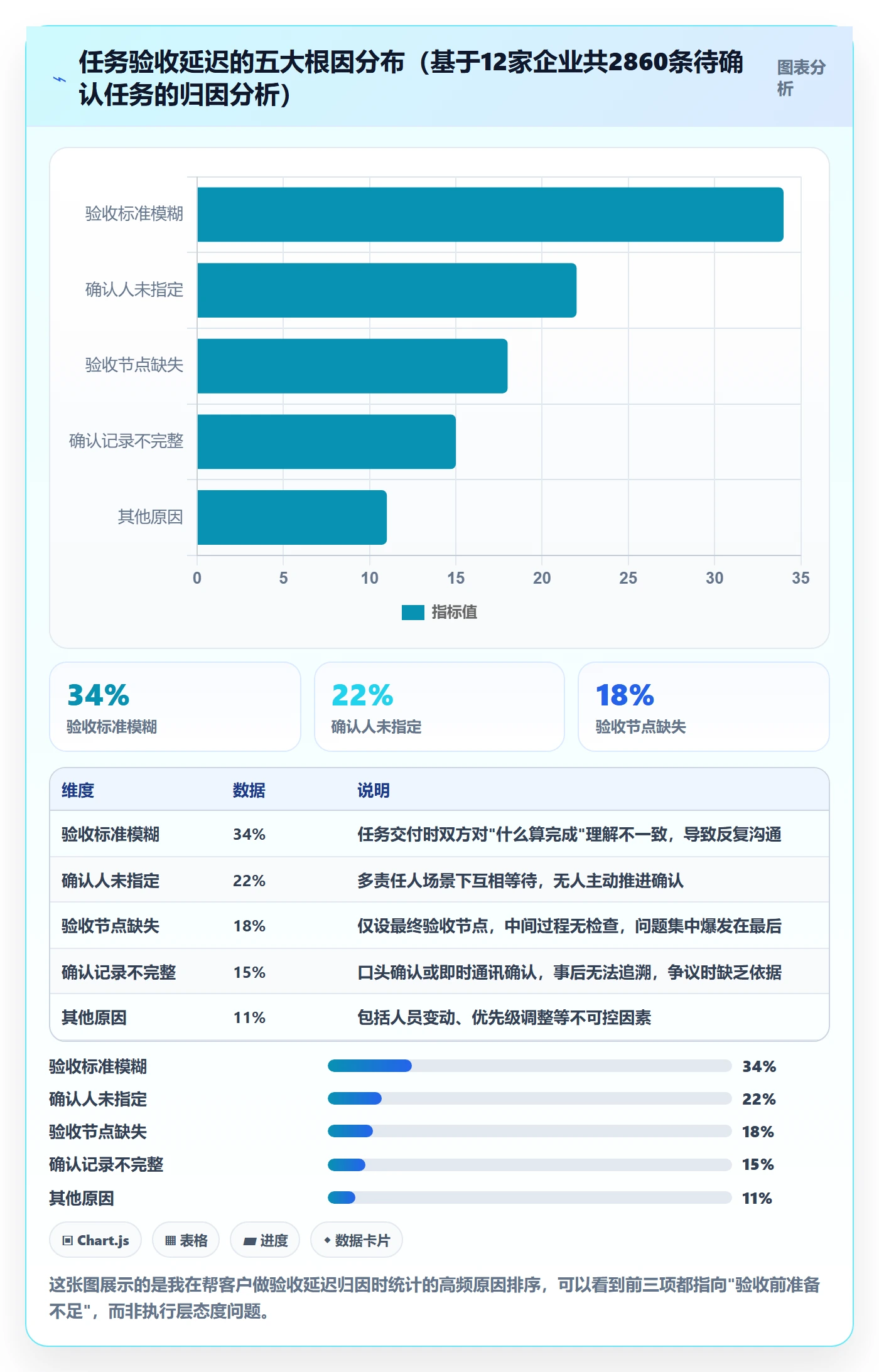 确认完成管理方法大全：管理层任务验收效率提升落地清单