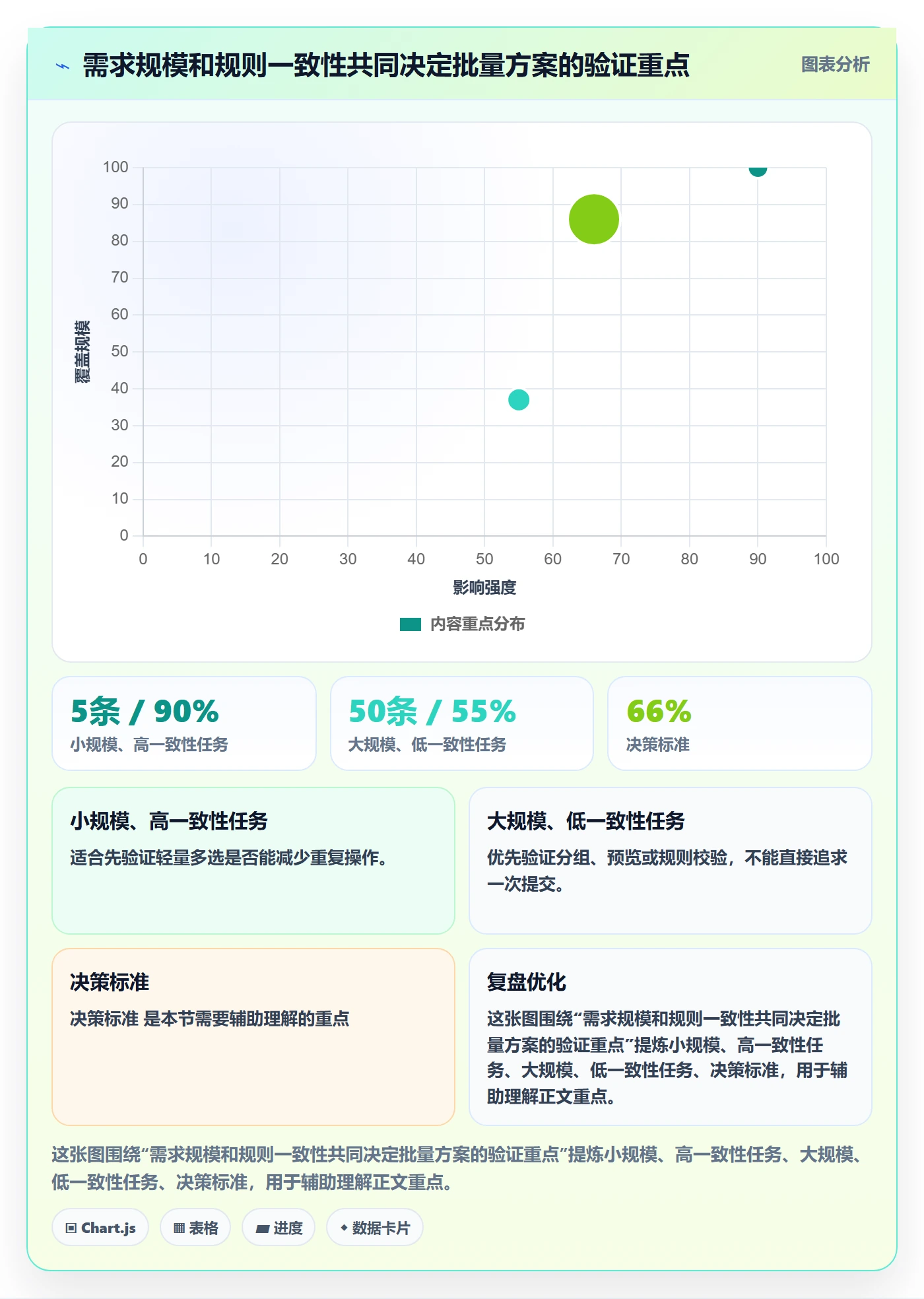 列表视图批量操作全流程：产品经理数据分析与一文讲清