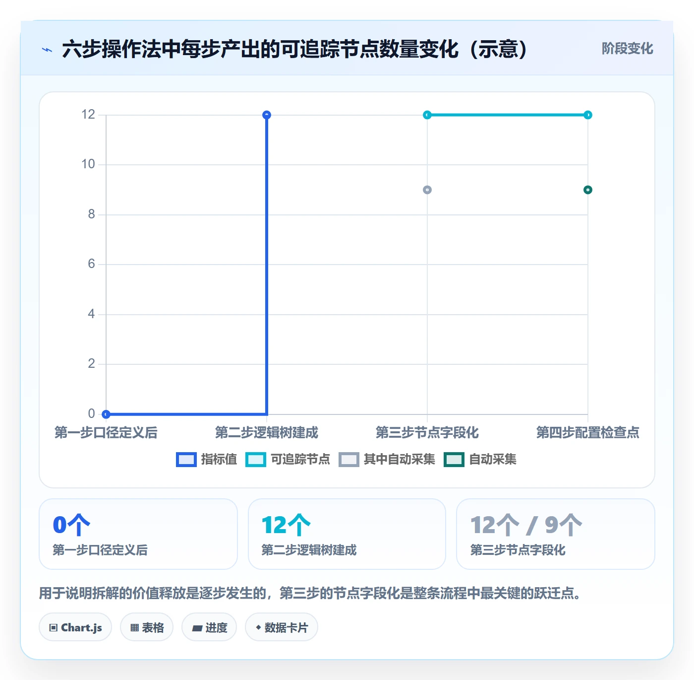 项目目标如何做好目标拆解?PMO数据分析与操作步骤