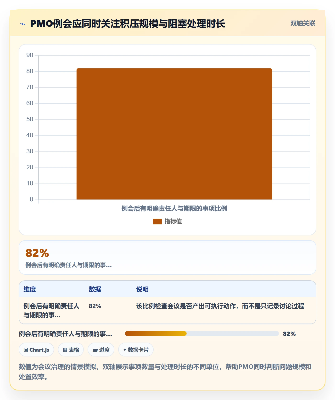 Kanban管理指南:PMO如何做好看板,协同管理全流程