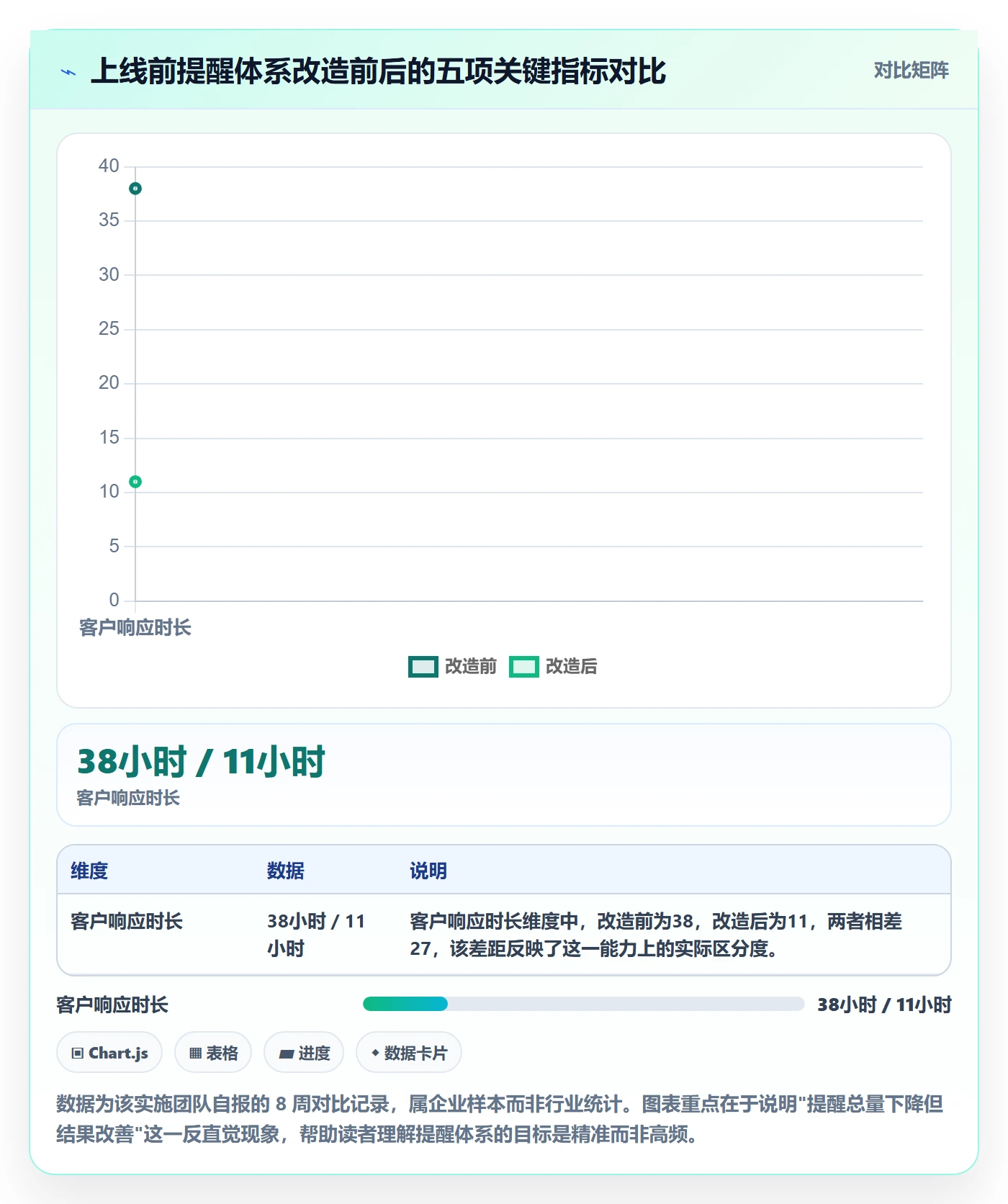 自动提醒管理指南:实施团队如何做好任务提醒,实操方法全流程
