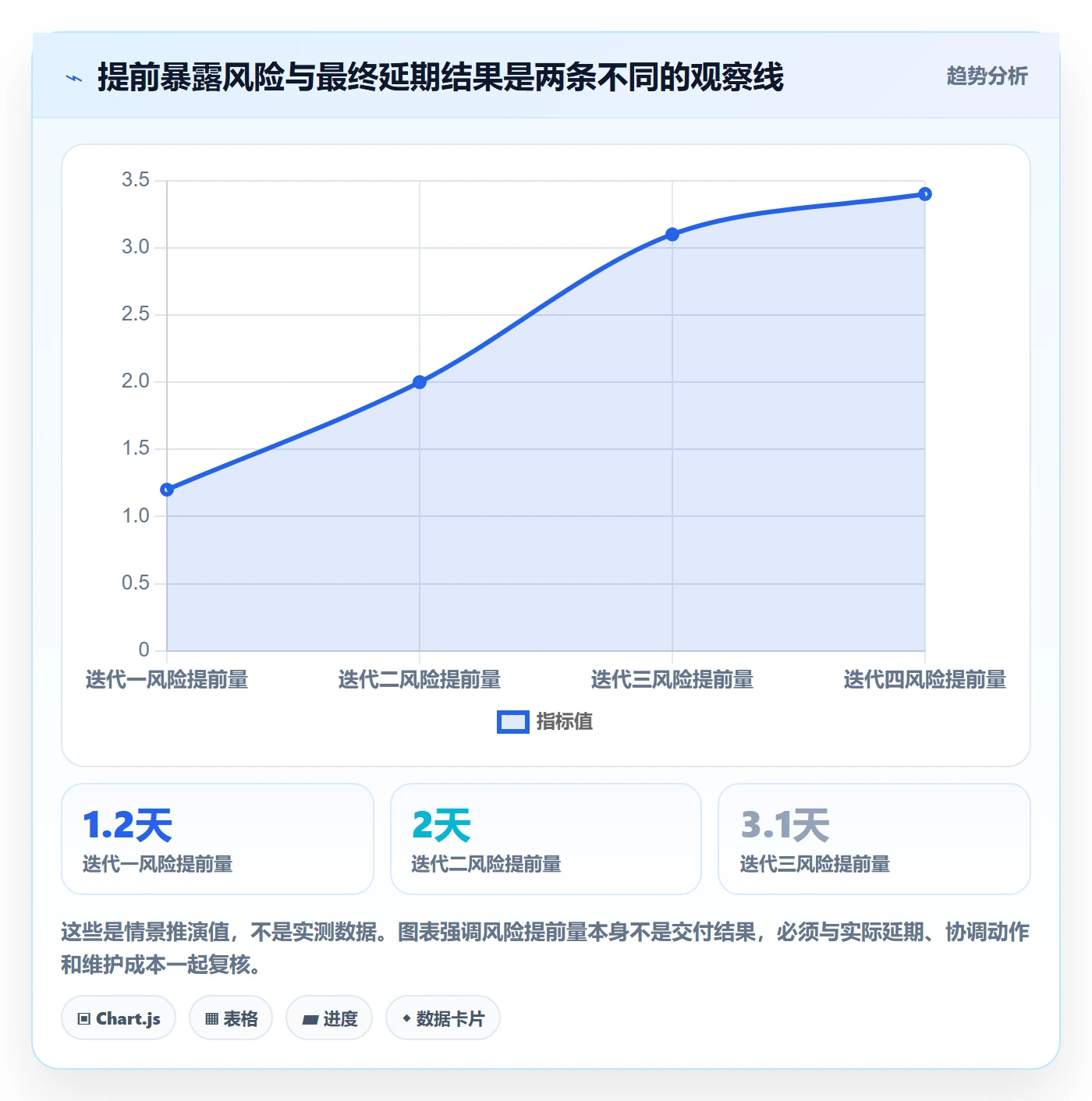 日历视图截止日期全流程:研发团队数据分析与一文讲清