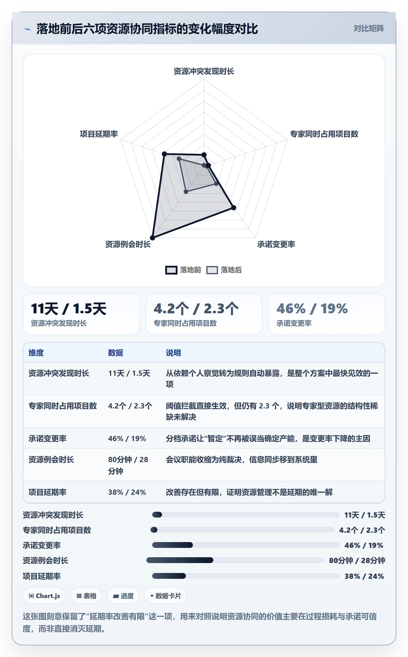 角色落地方案：项目负责人开展资源管理的协同管理案例解析