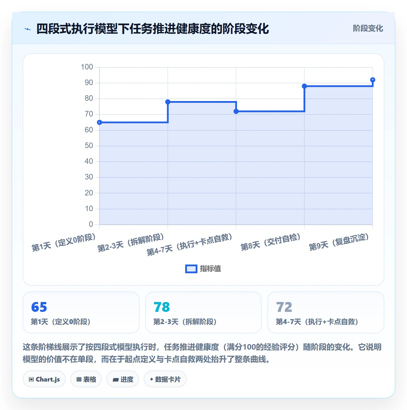 开始怎么做?项目成员实操方法:任务执行从0到1
