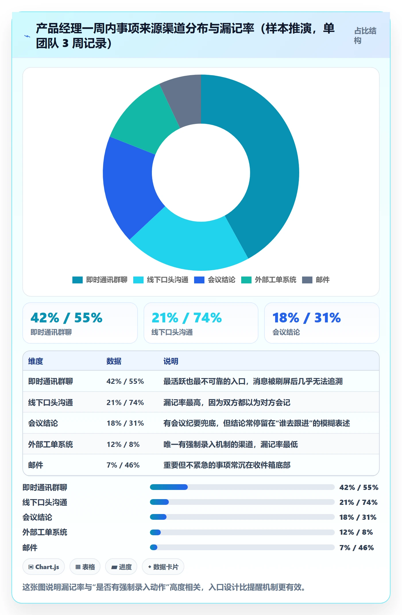 事项管理指南：产品经理如何做好任务管理，流程优化全流程