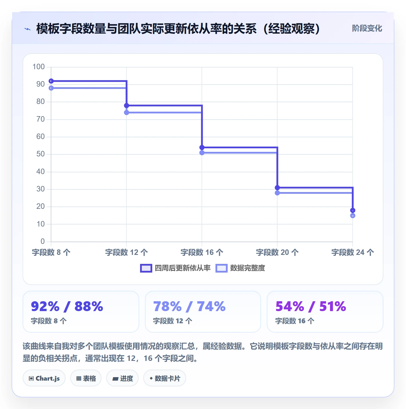 目标进度实操方法:项目负责人提升项目目标效率的落地方案方法与模板