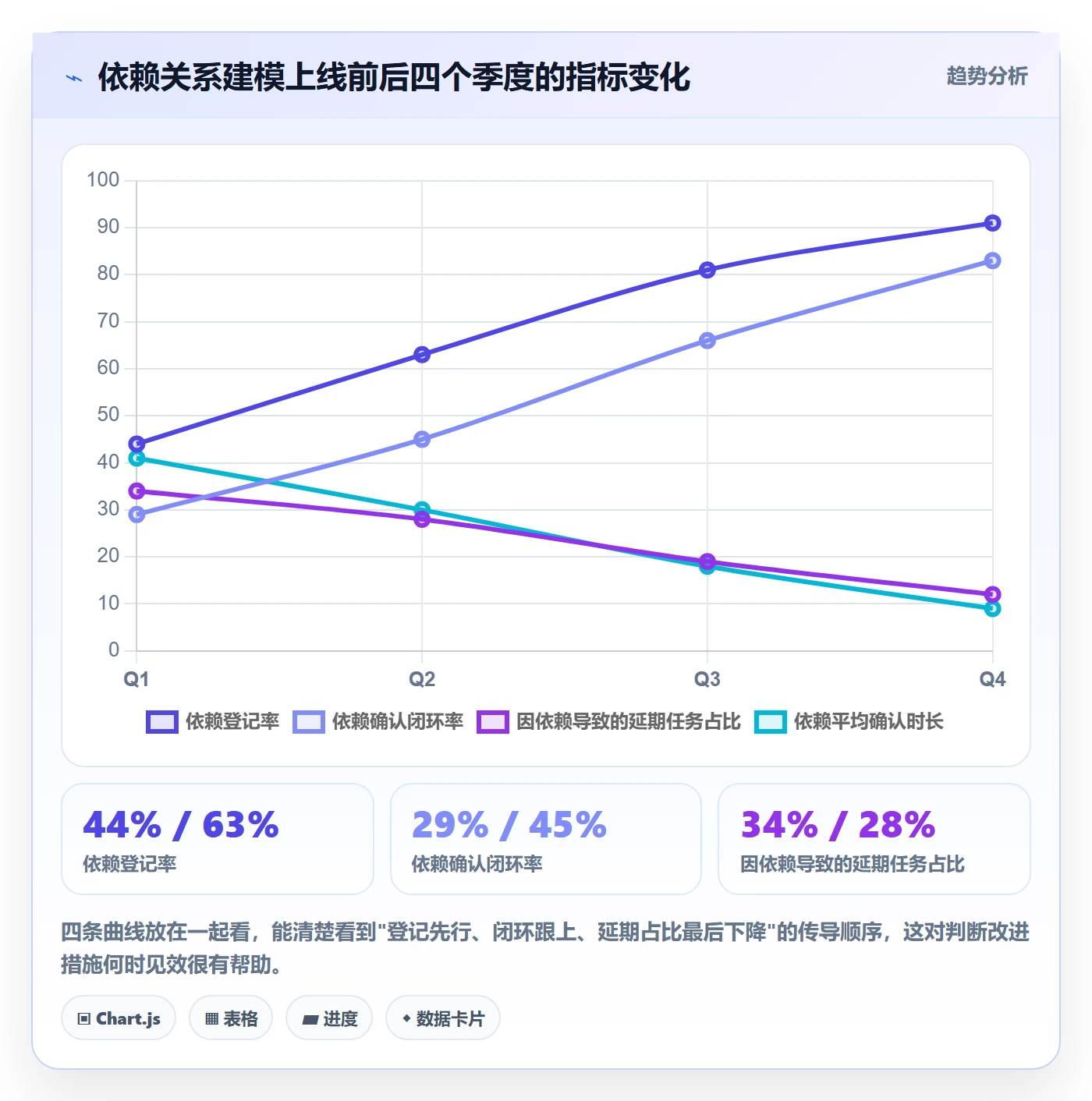 SS流程与规范:项目成员任务依赖入门指南关键指标