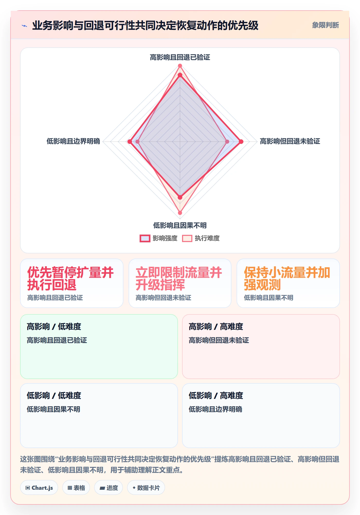 发布管理回滚全流程:PMO入门指南与一文讲清