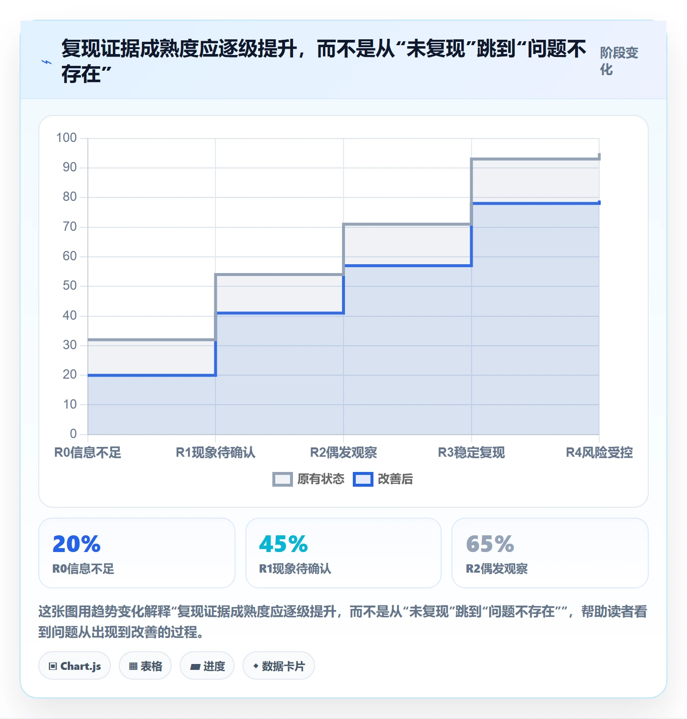 复现步骤流程与规范:研发团队Bug / 缺陷风险控制关键指标