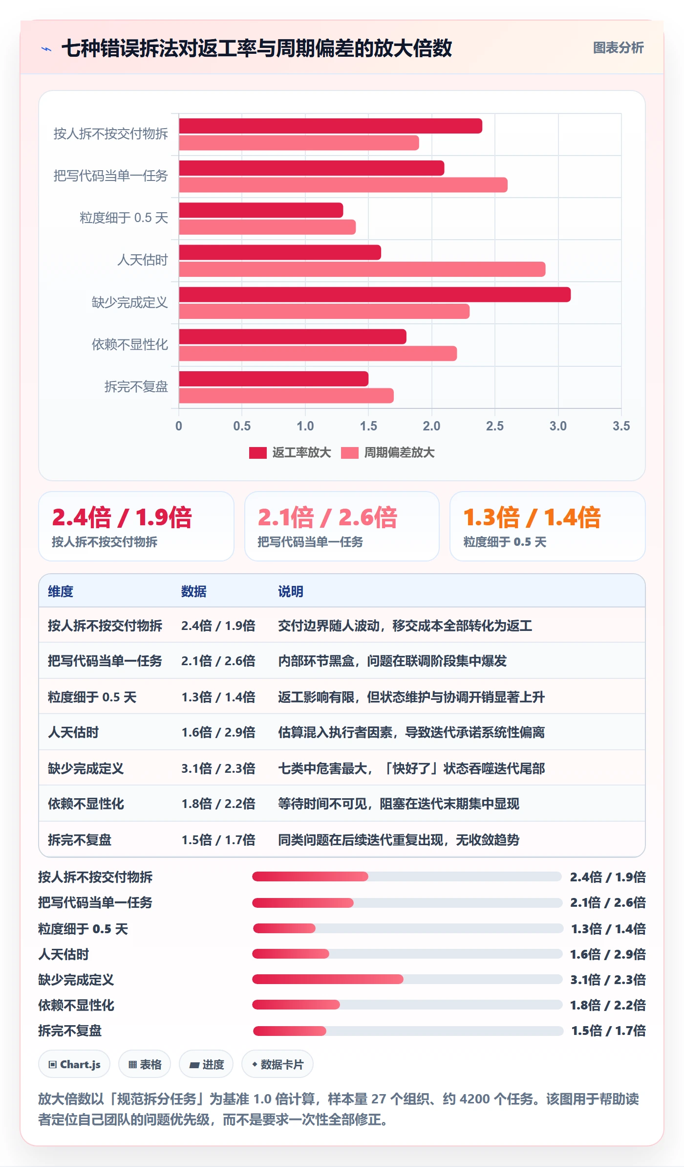 任务拆分流程与规范：研发团队任务管理入门指南关键指标