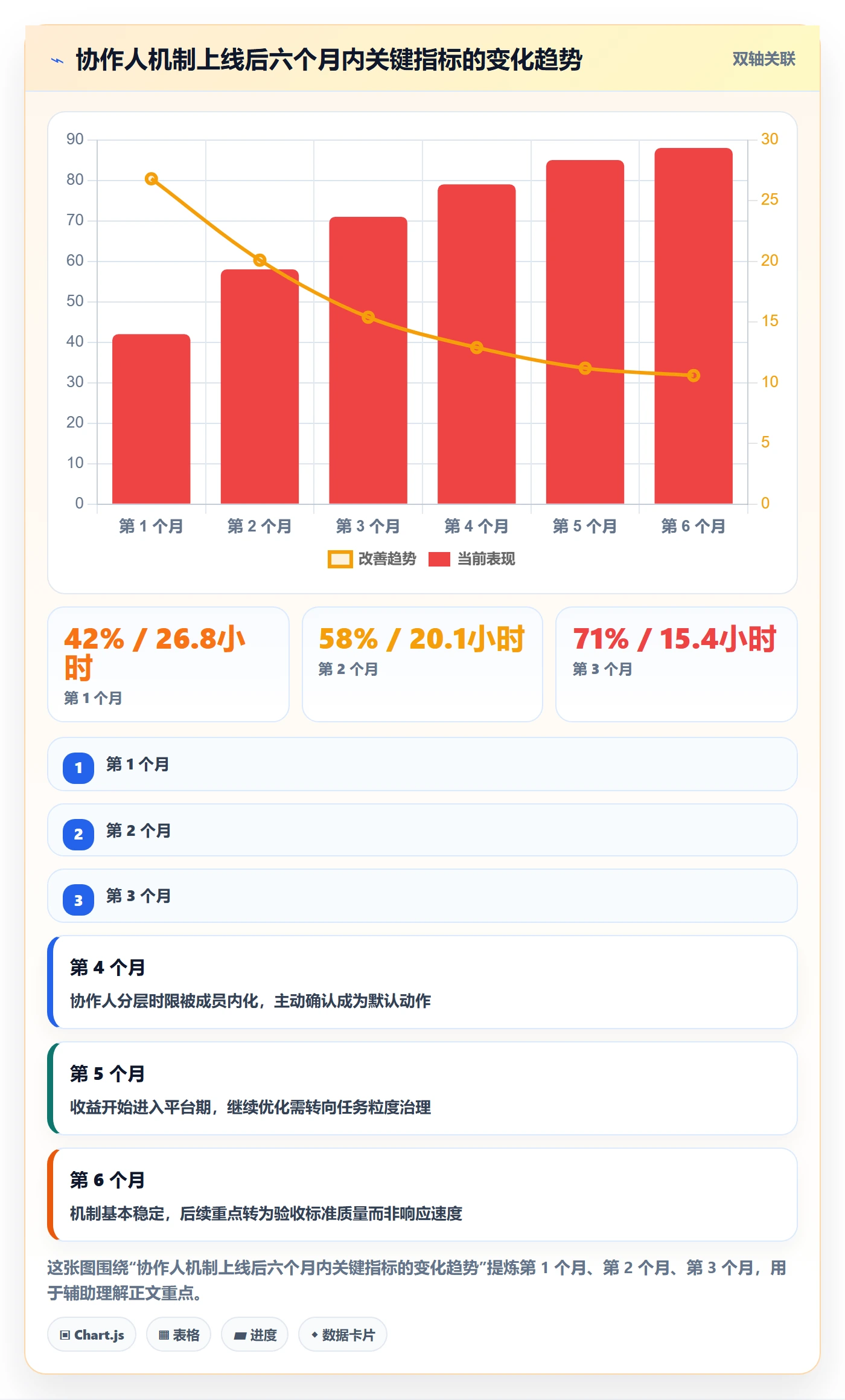 任务管理如何做好协作人?项目负责人最佳实践与操作步骤
