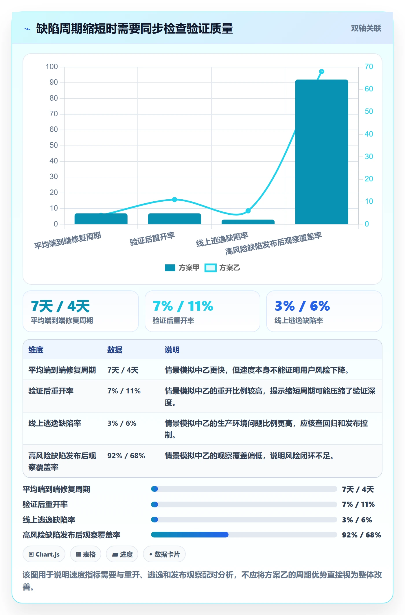 Bug / 缺陷如何做好修复?企业管理者效率提升与操作步骤