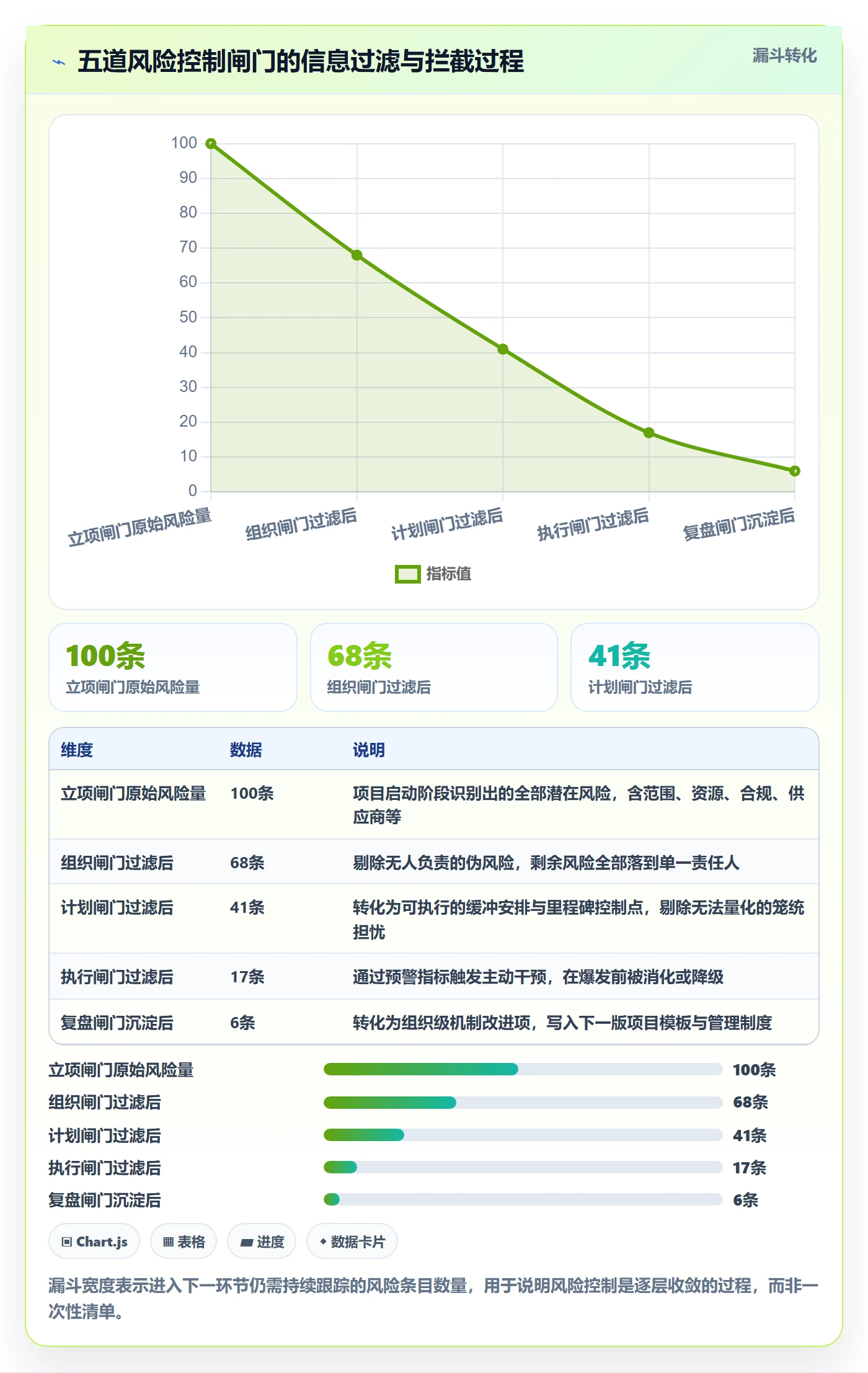 项目计划落地方案:企业管理者开展项目规划的风险控制案例解析