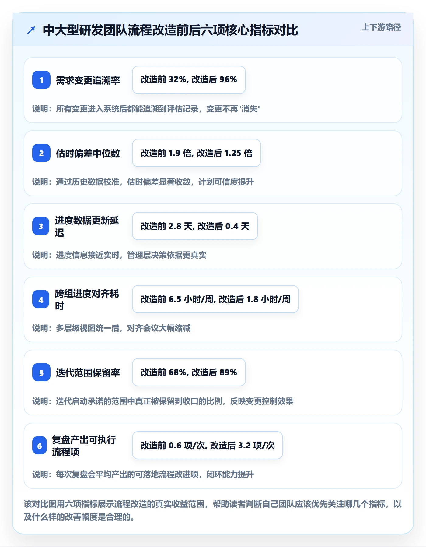 任务进度管理指南:研发团队如何做好进度管理,流程优化全流程