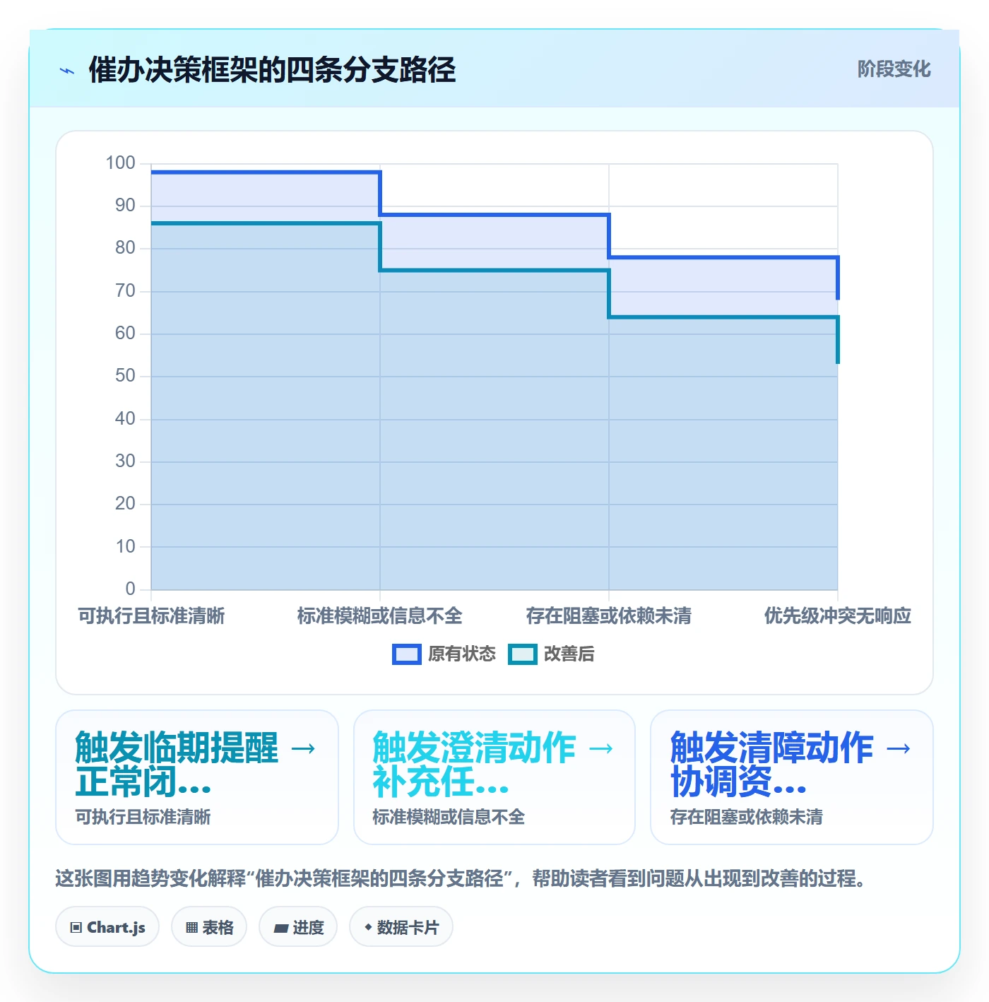 催办实操方法：项目经理提升任务提醒效率的入门指南方法与模板