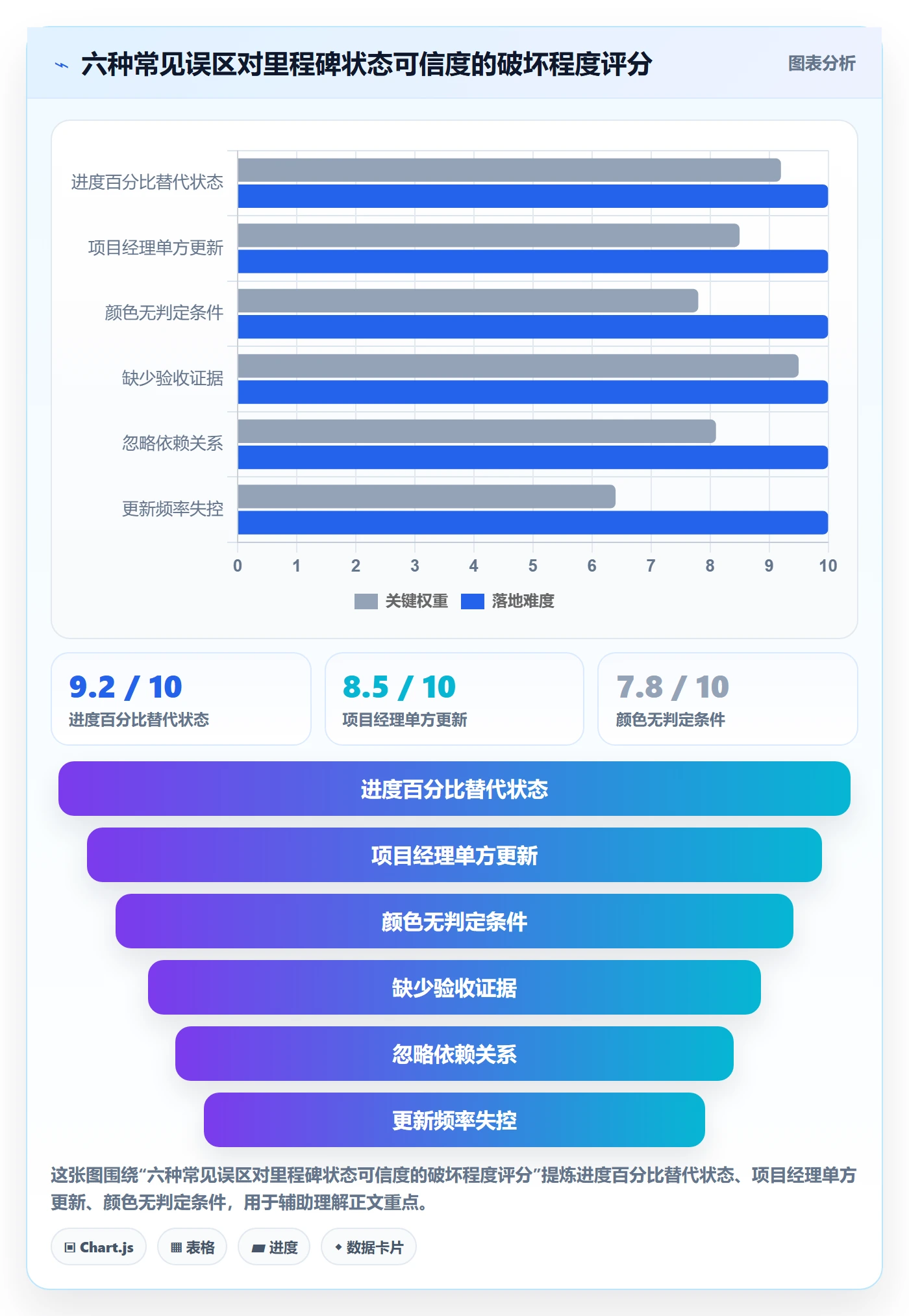 里程碑如何做好节点状态?项目成员最佳实践与操作步骤