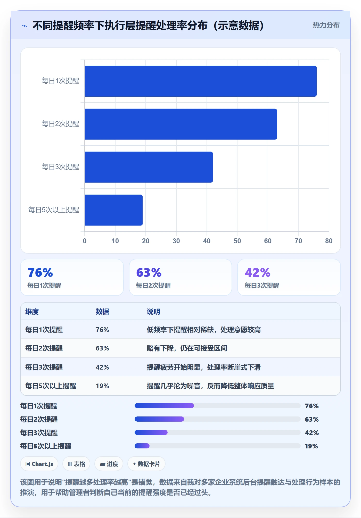 任务提醒督办全流程:企业管理者数据分析与一文讲清