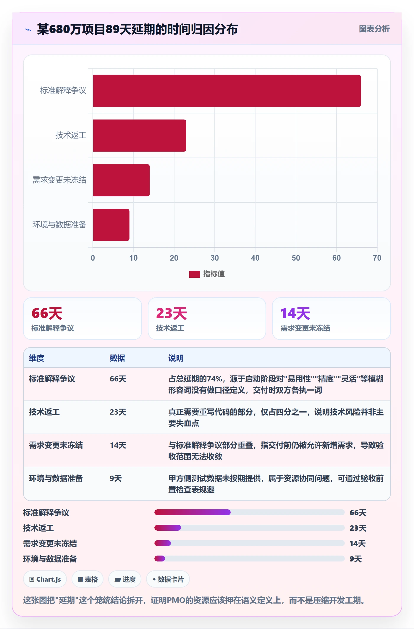 验收标准怎么做？PMO风险控制：任务验收从0到1