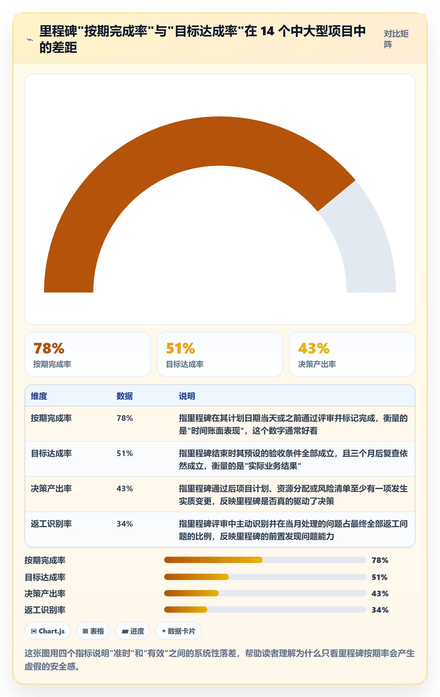 里程碑管理指南：项目经理如何做好里程碑，最佳实践全流程
