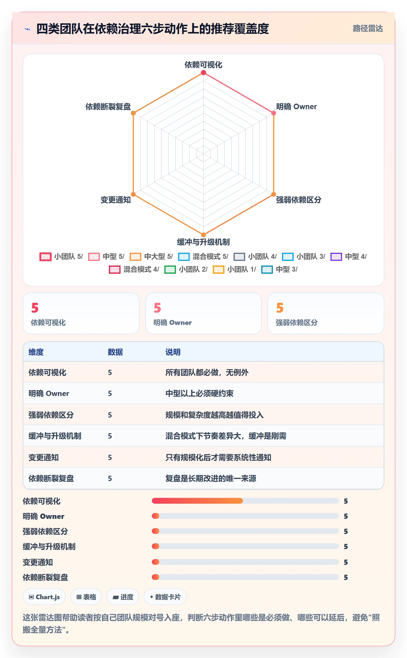 依赖冲突最佳实践:研发团队任务依赖实操方法,常见问题