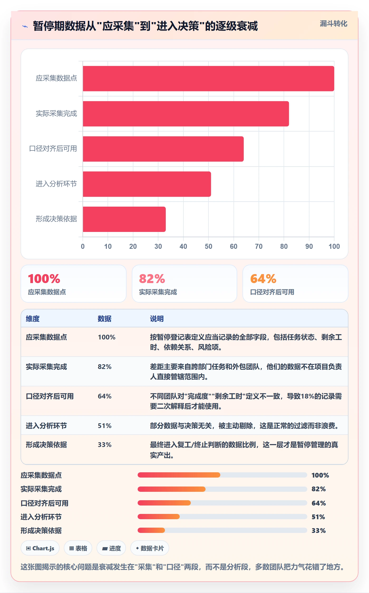 暂停管理指南:项目负责人如何做好任务执行,数据分析全流程