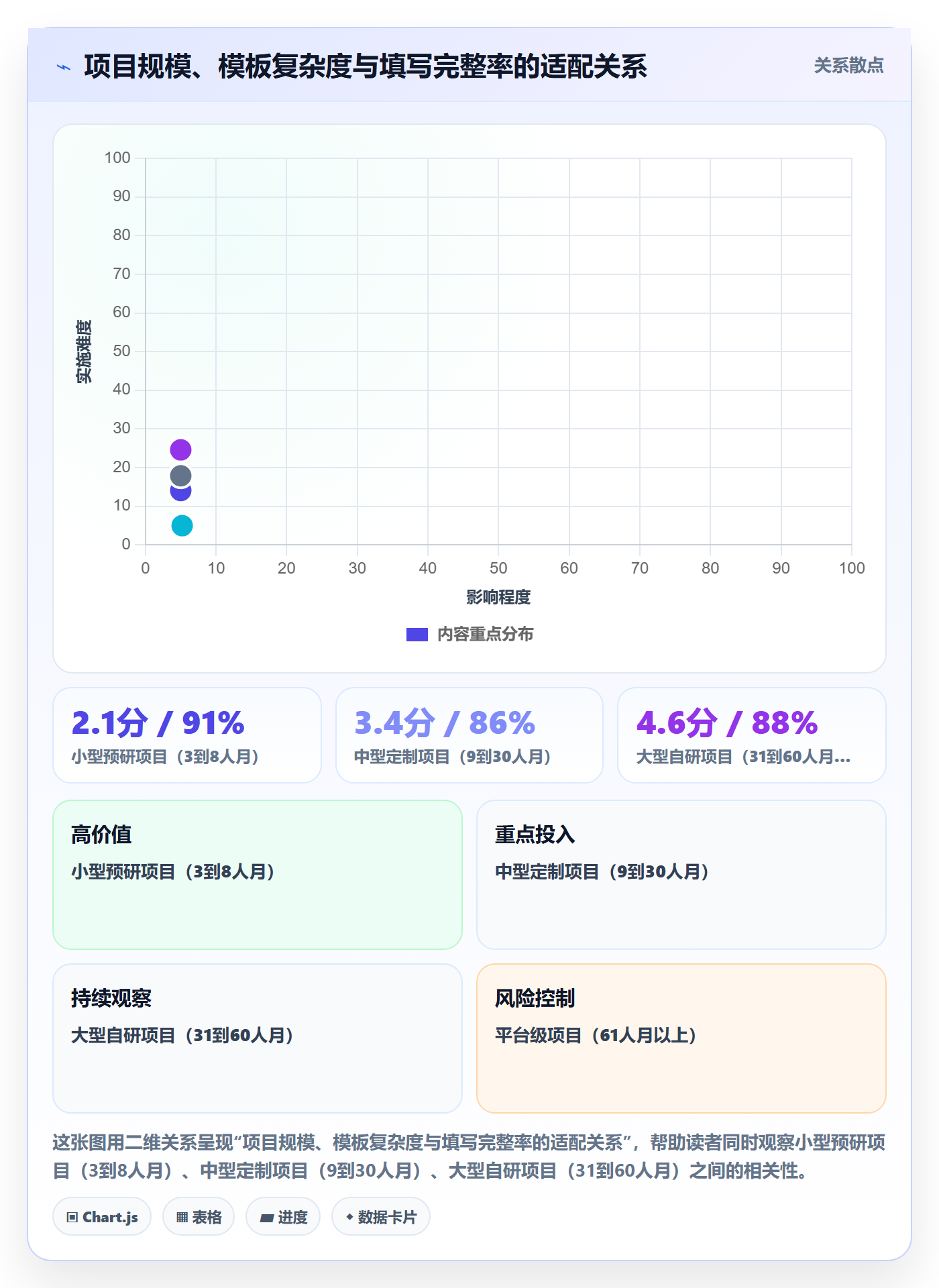 标准项目落地方案:PMO开展项目模板的制度设计案例解析