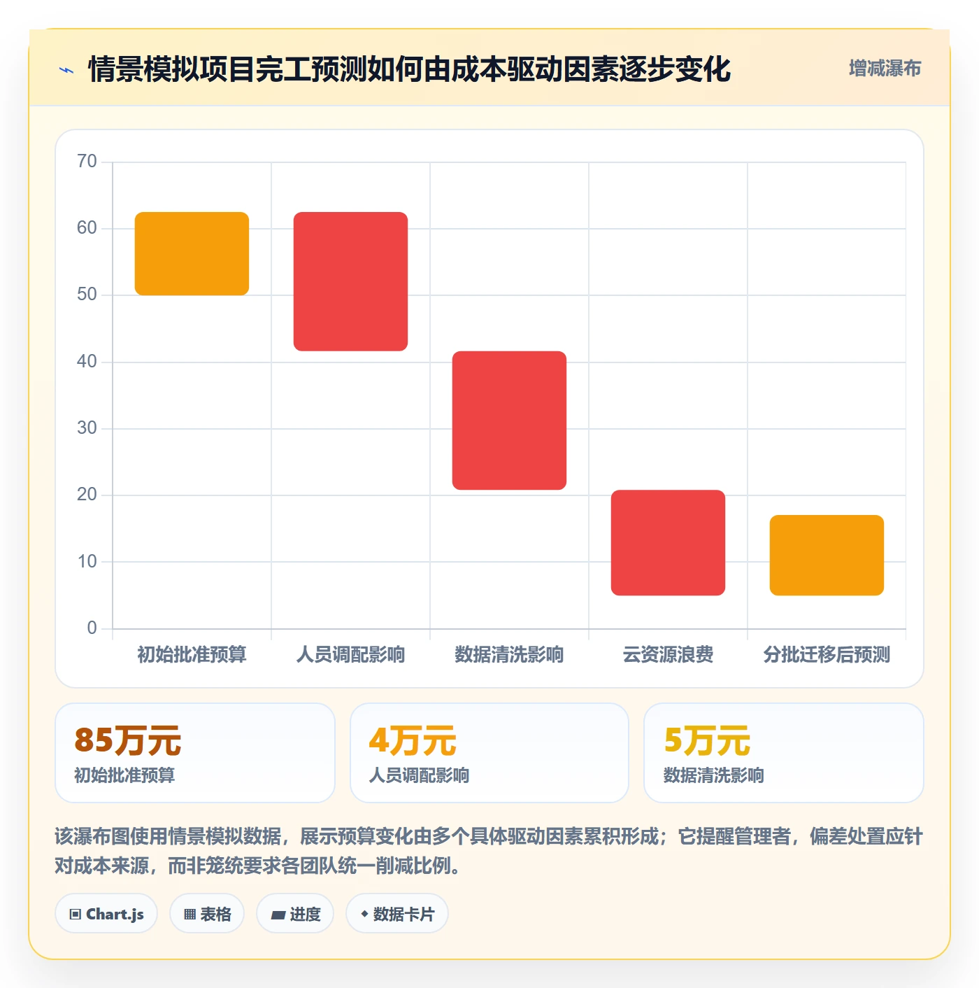 预算分配流程与规范:项目经理预算管理数据分析关键指标