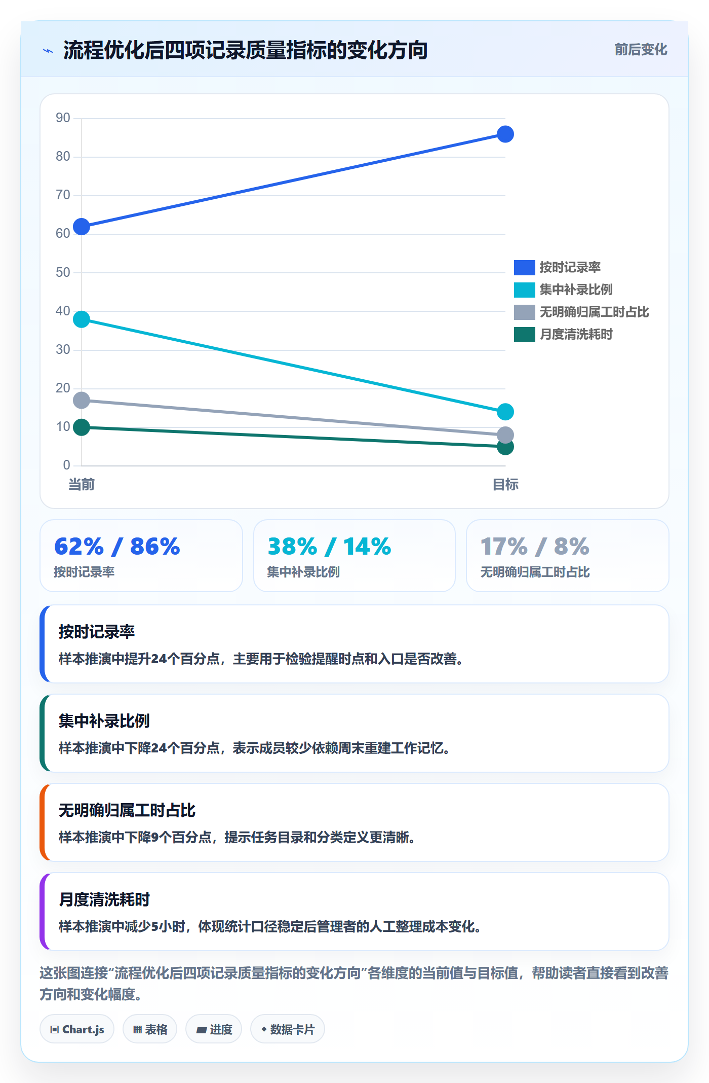 填报工时实操方法:研发团队提升工时管理效率的流程优化方法与模板