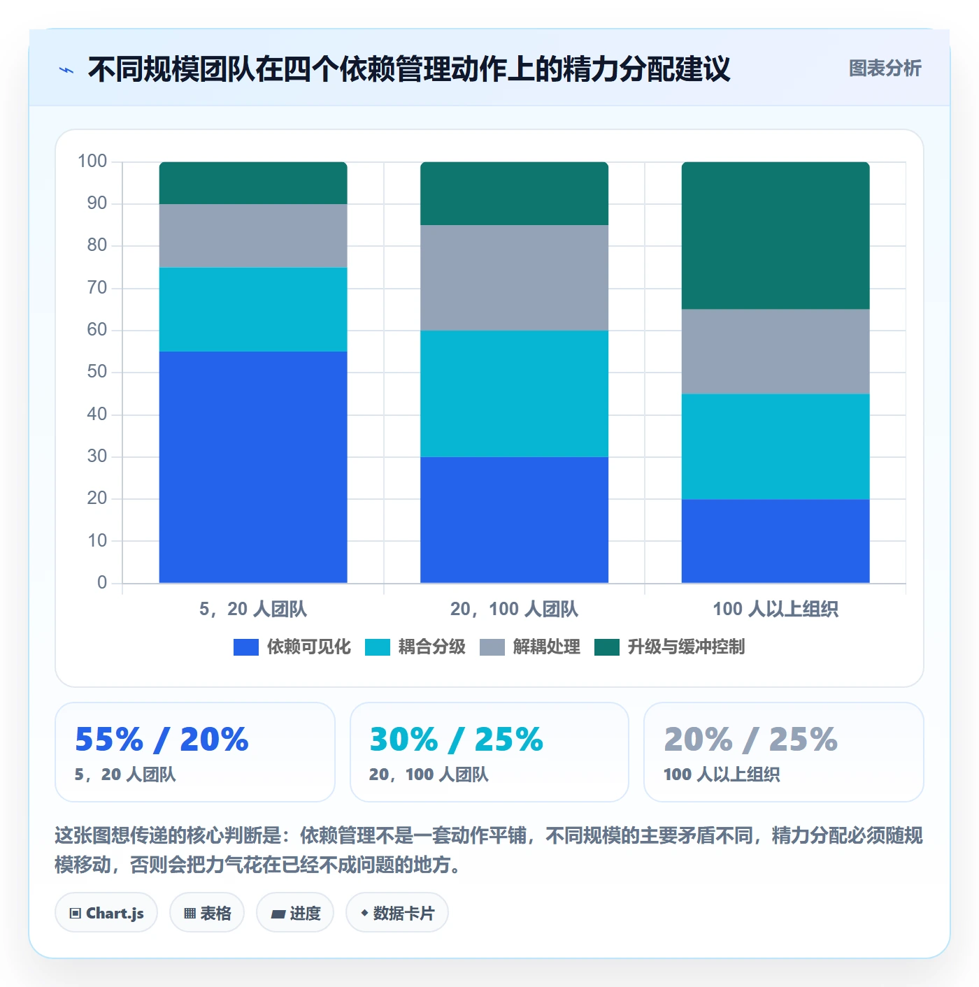 SS实操方法:企业管理者提升任务依赖效率的效率提升方法与模板