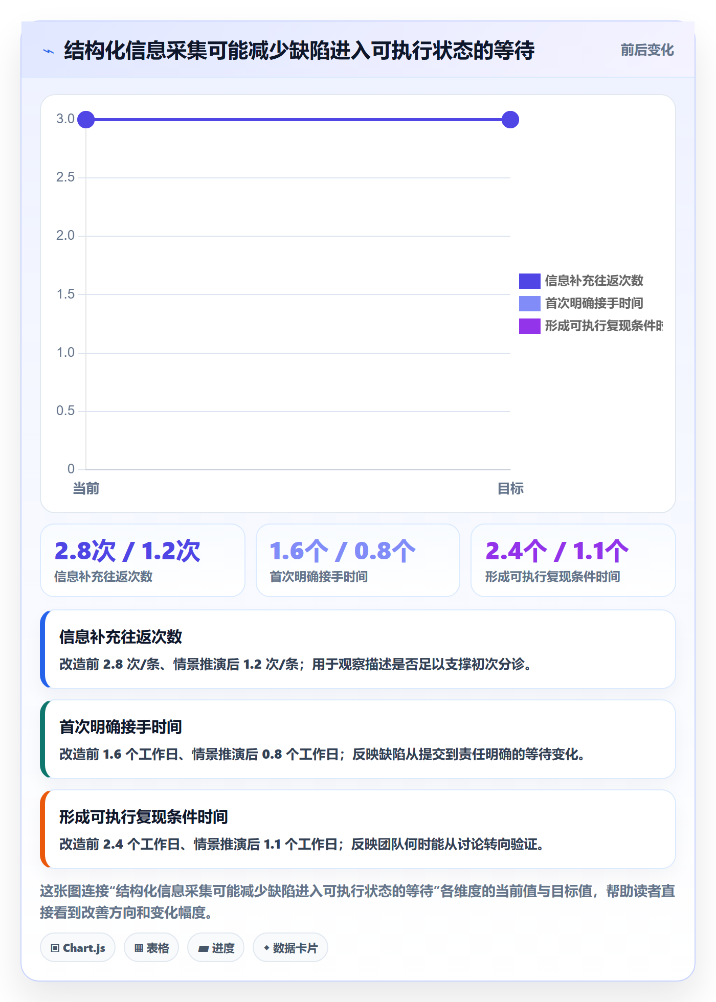 Bug / 缺陷复现步骤全流程：跨部门团队效率提升与一文讲清