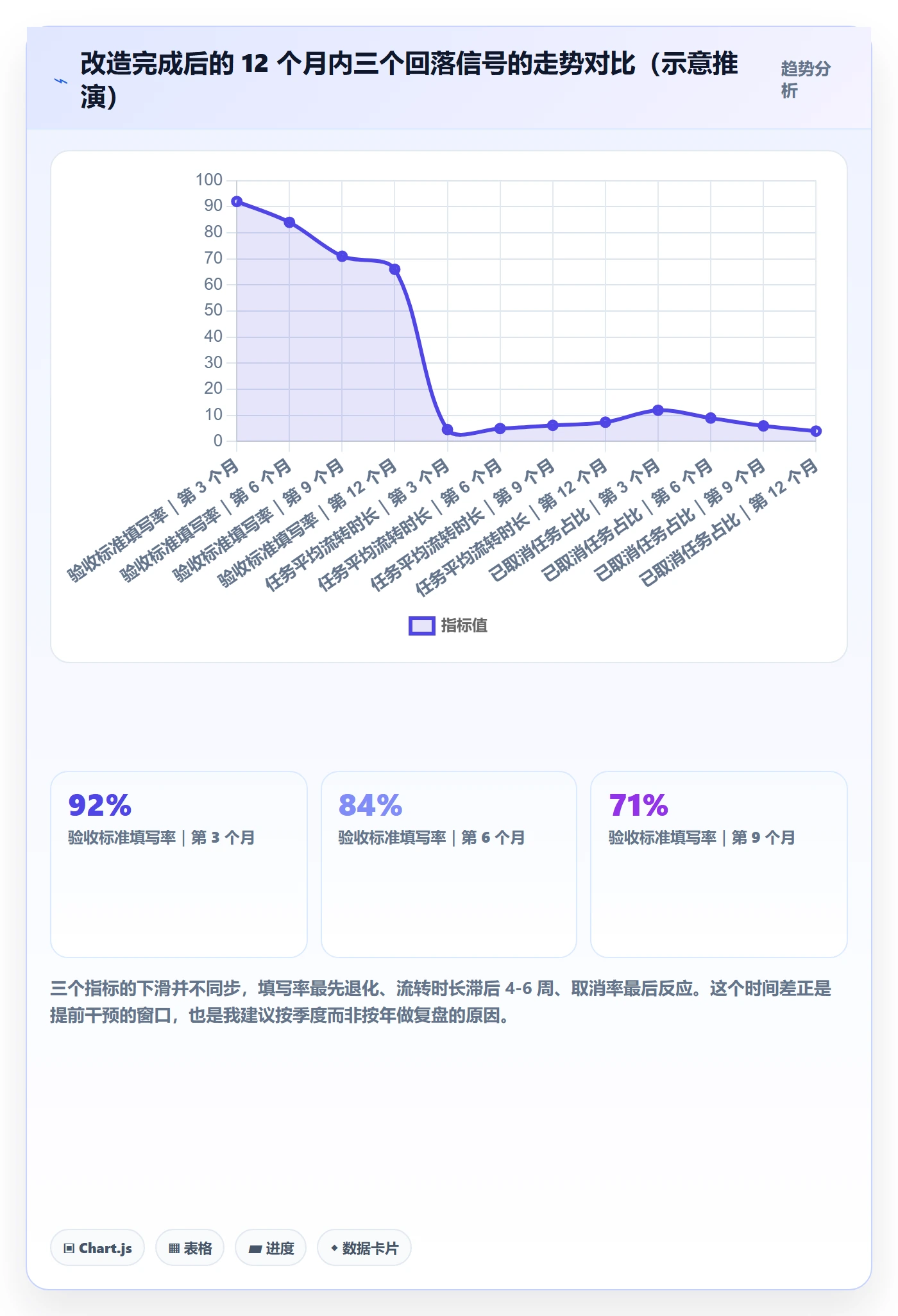开始怎么做?研发团队实操方法:任务执行从0到1