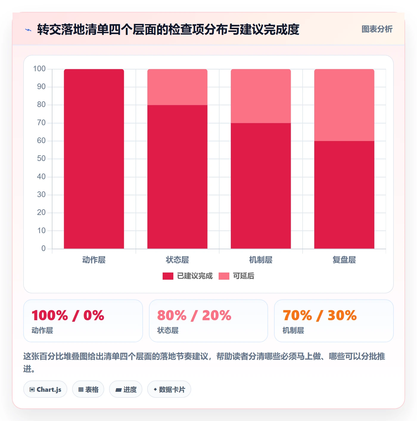 转交管理方法大全:管理层任务分派协同管理落地清单