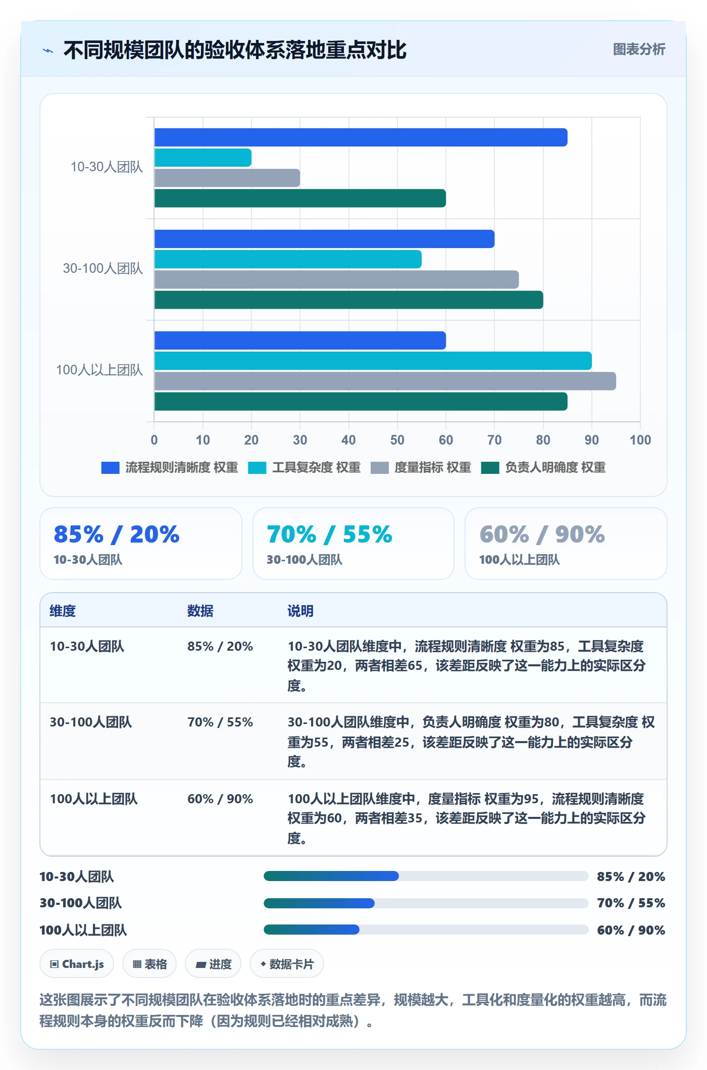 审核管理指南:产品经理如何做好任务验收,落地方案全流程