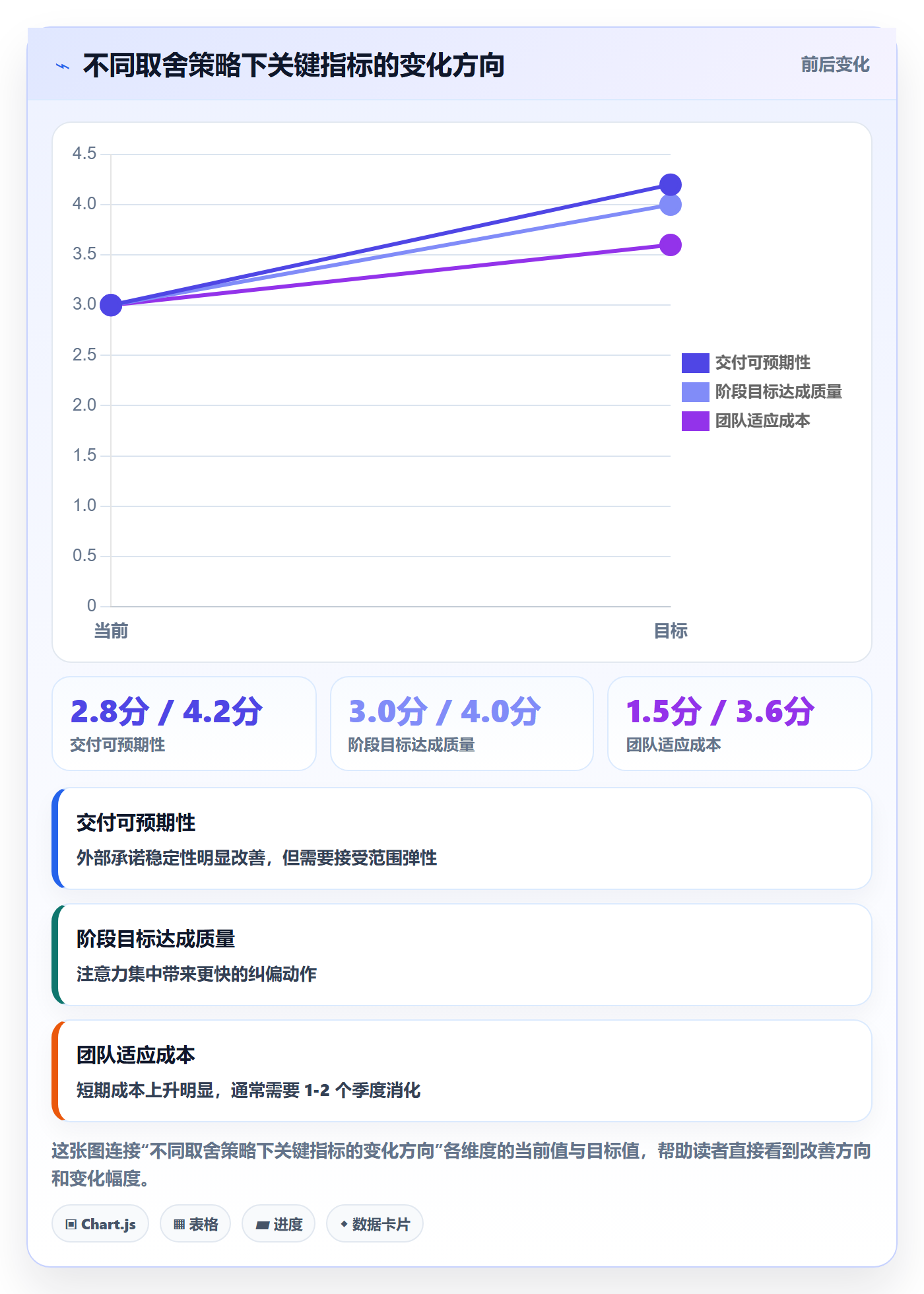阶段计划最佳实践:产品经理项目规划数据分析,常见问题