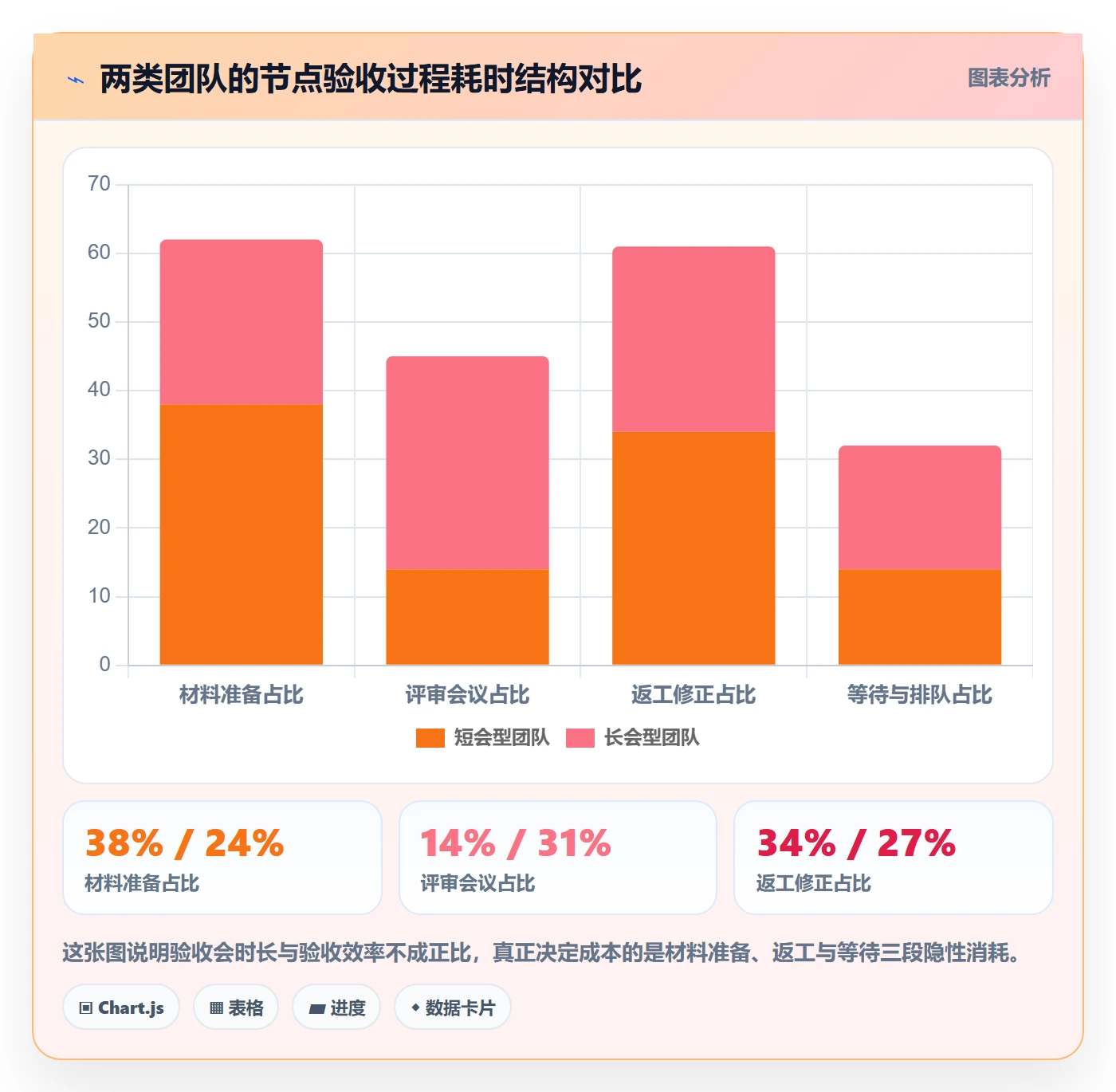 节点验收实操方法：研发团队提升里程碑效率的数据分析方法与模板
