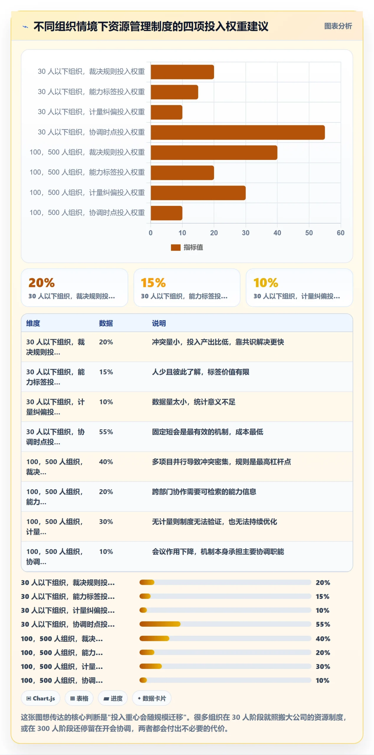 人员落地方案：项目负责人开展资源管理的制度设计案例解析