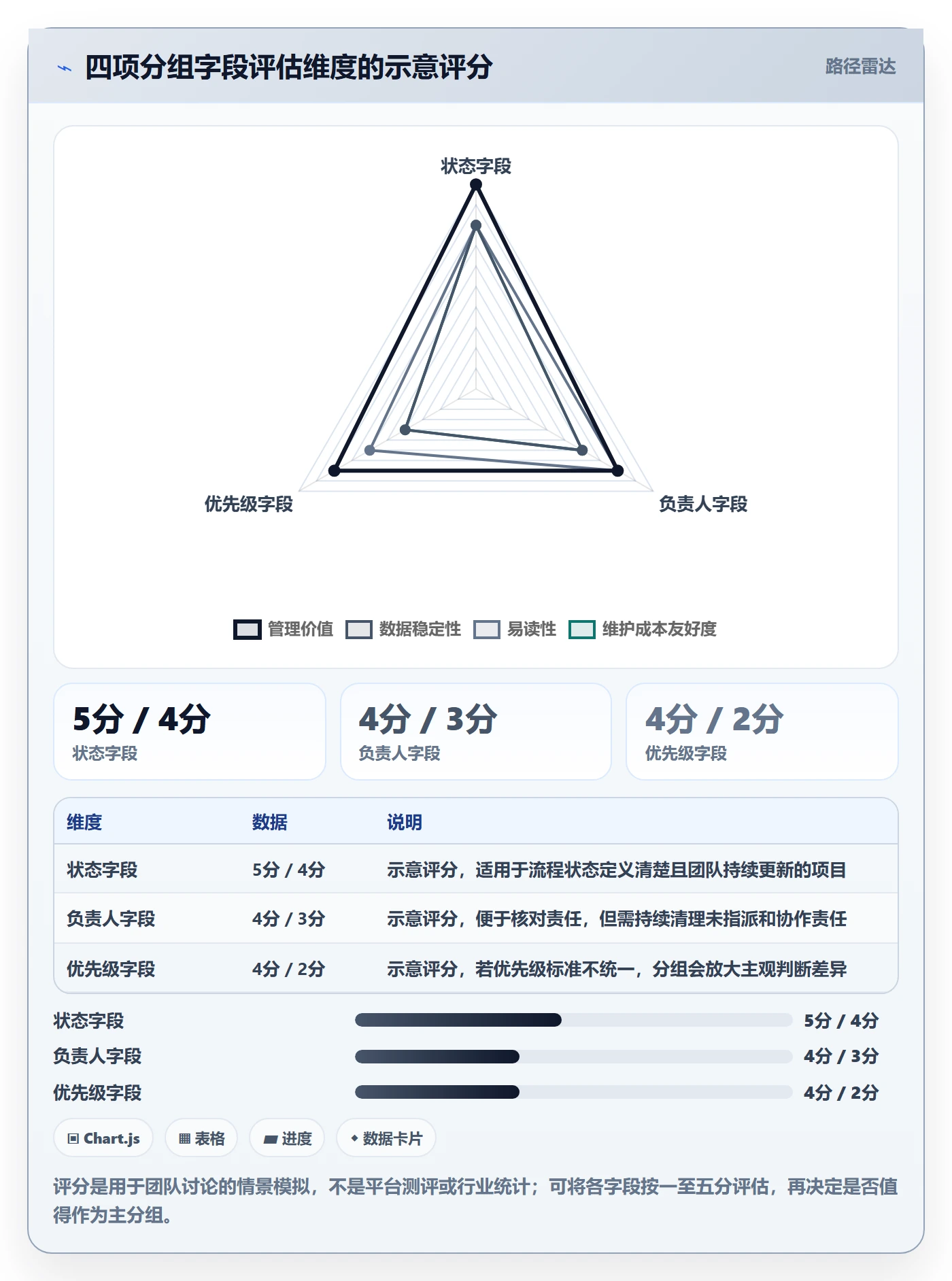 列表视图如何做好分组?项目负责人入门指南与操作步骤
