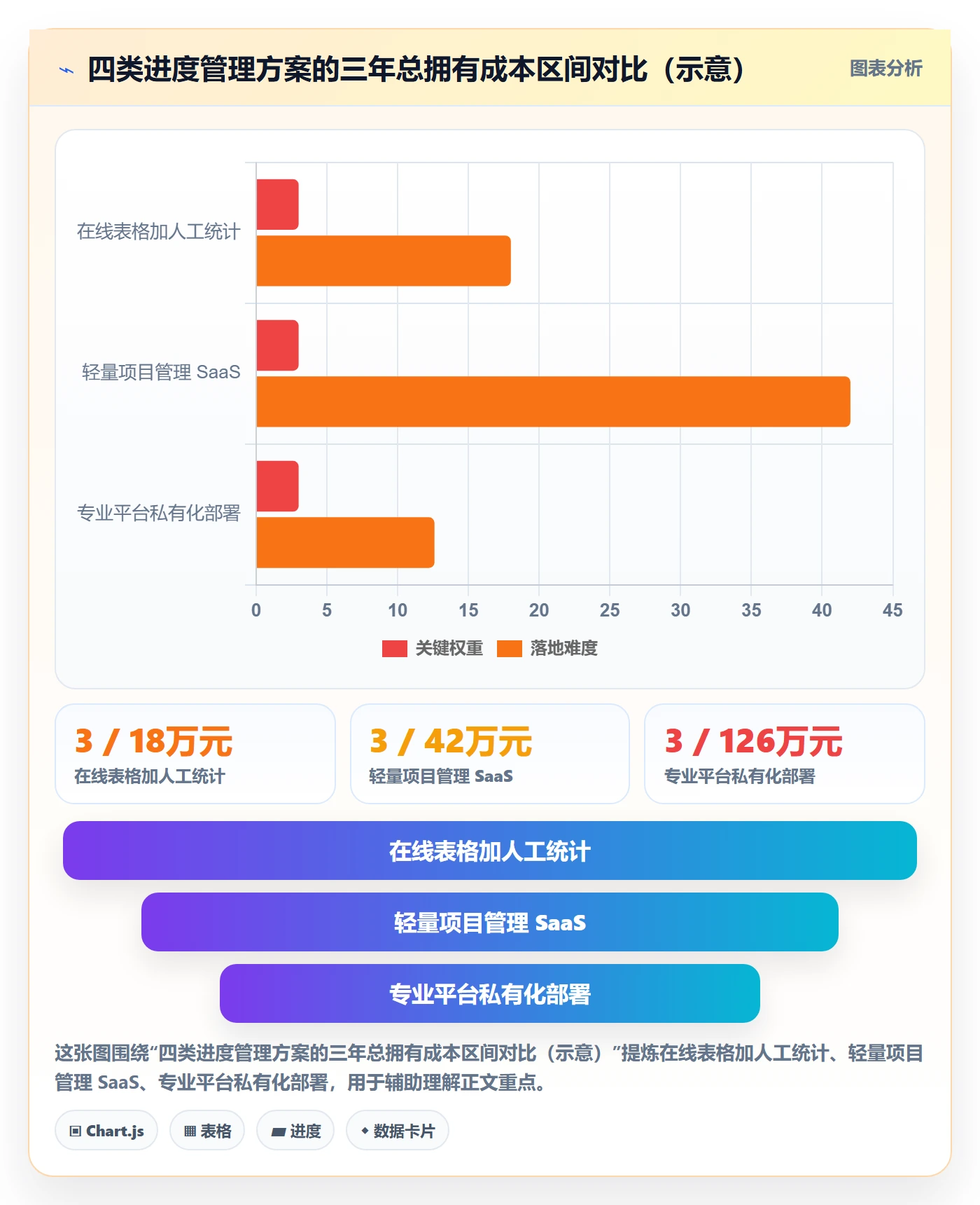 实际进度落地方案:项目成员开展进度管理的入门指南案例解析