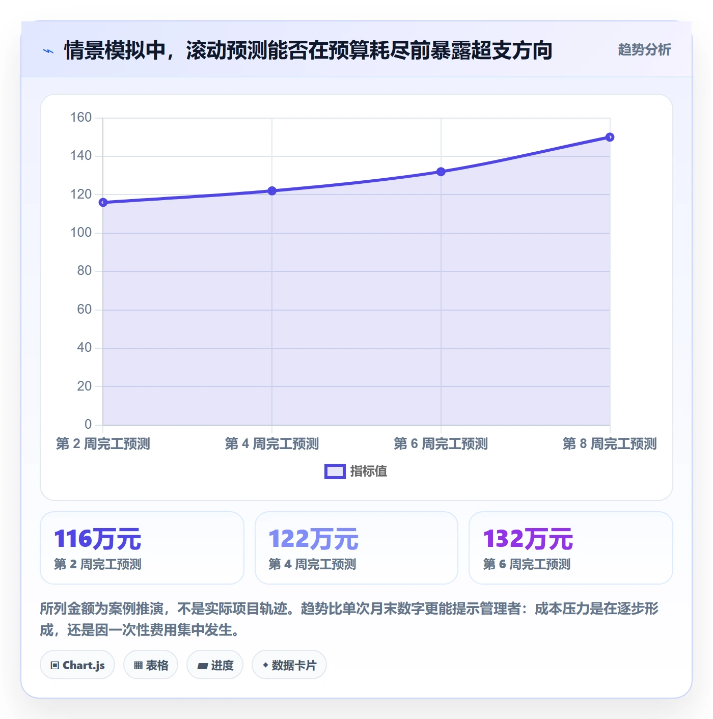 成本管理预计成本教程:项目成员效率提升,避坑指南