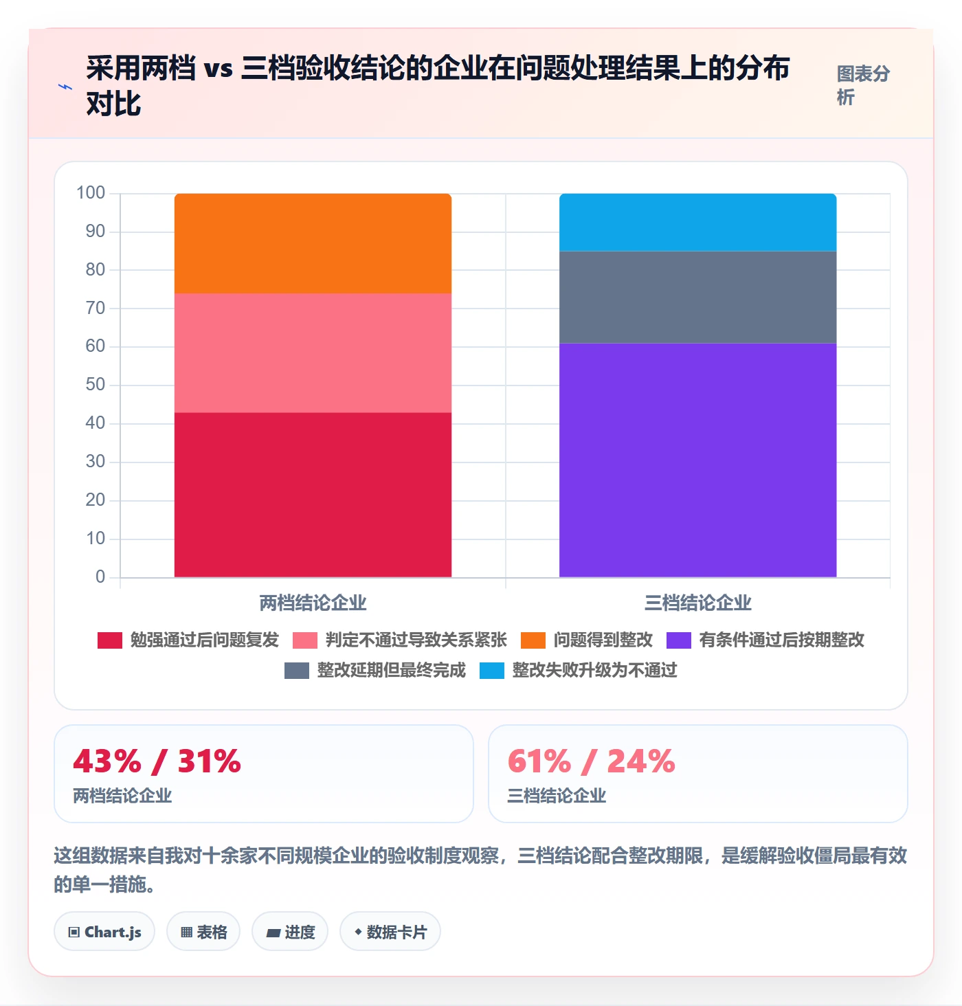 任务验收验收全流程:企业管理者入门指南与一文讲清