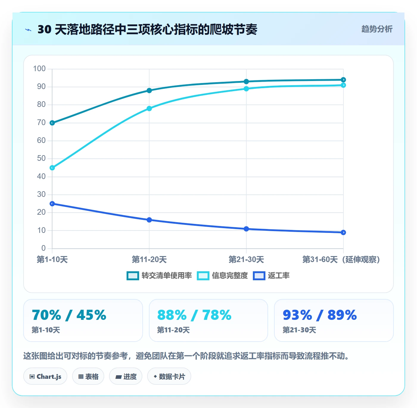 转交实操方法:项目成员提升任务分派效率的流程优化方法与模板