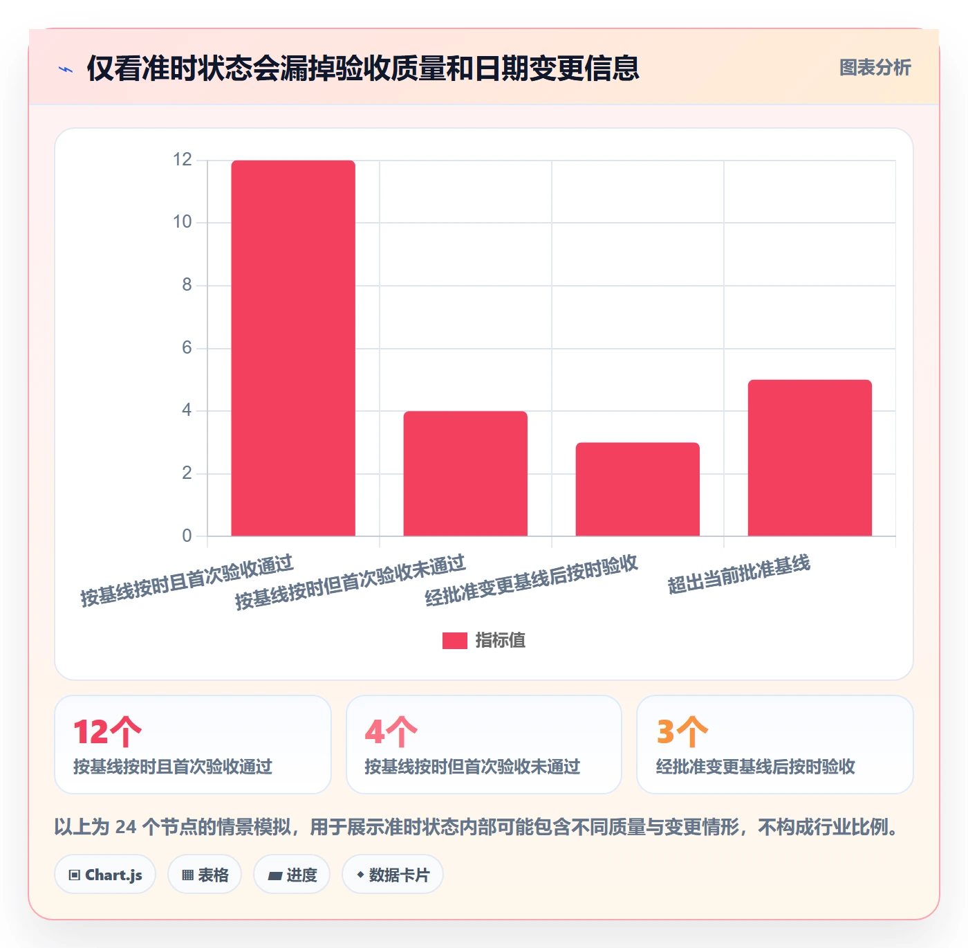 里程碑流程与规范:研发团队甘特图最佳实践关键指标